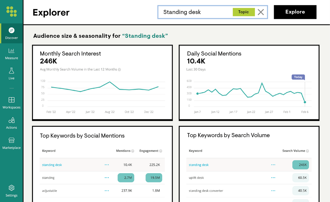 Conductor — Enterprise SEO & Content Marketing Platform