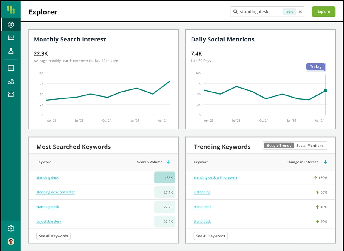 Conductor — Website Optimization & Intelligence Platform
