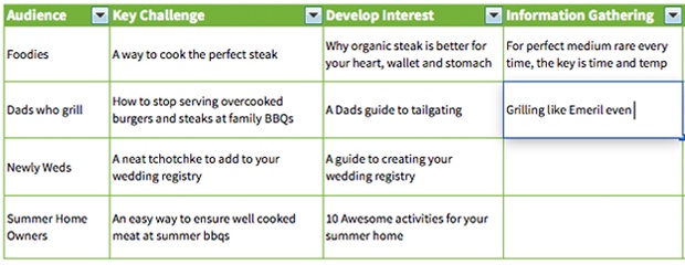 Screenshot of buyer's journey worksheet.