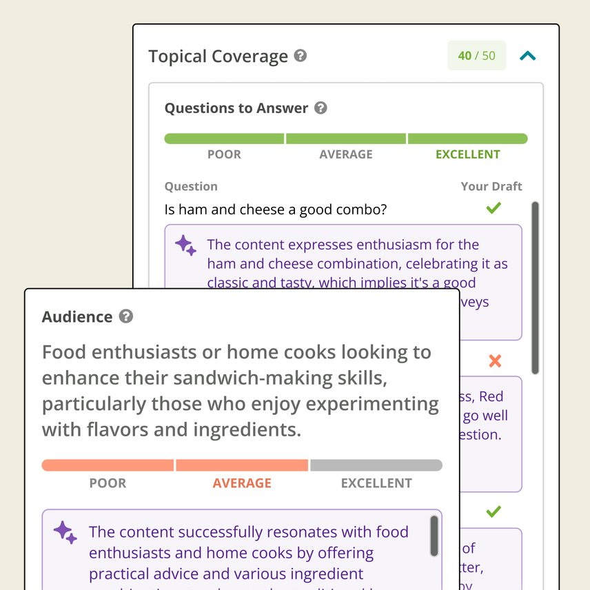 Conductor Content Score feature analyzing topical coverage for 'Questions to Answer' and audience resonance for 'Food enthusiasts or home cooks'.