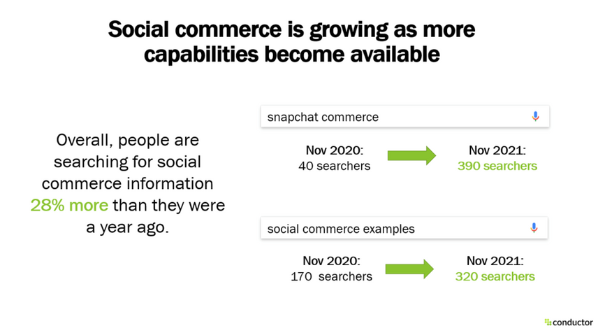 social commerce is growing as more capabilities become available