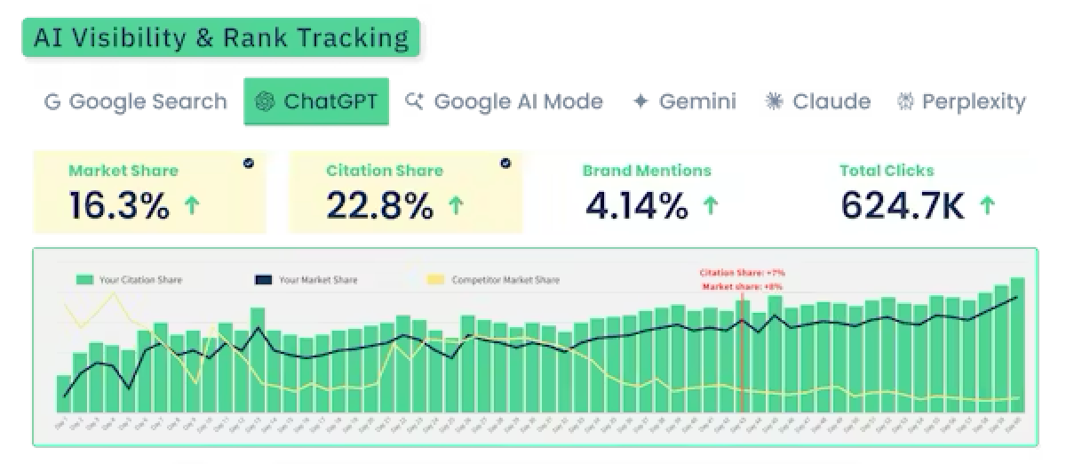 Quattr AI UI screenshot