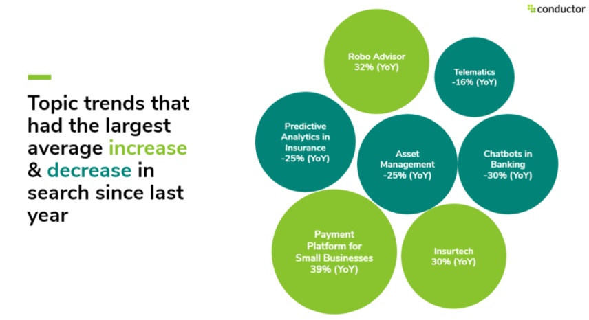 Fintech Trending Topics
