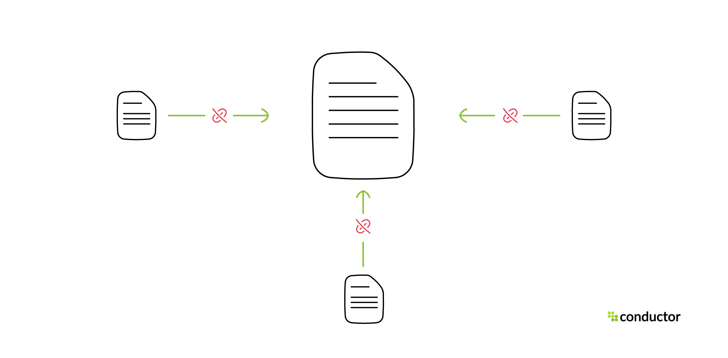 Lost backlinks