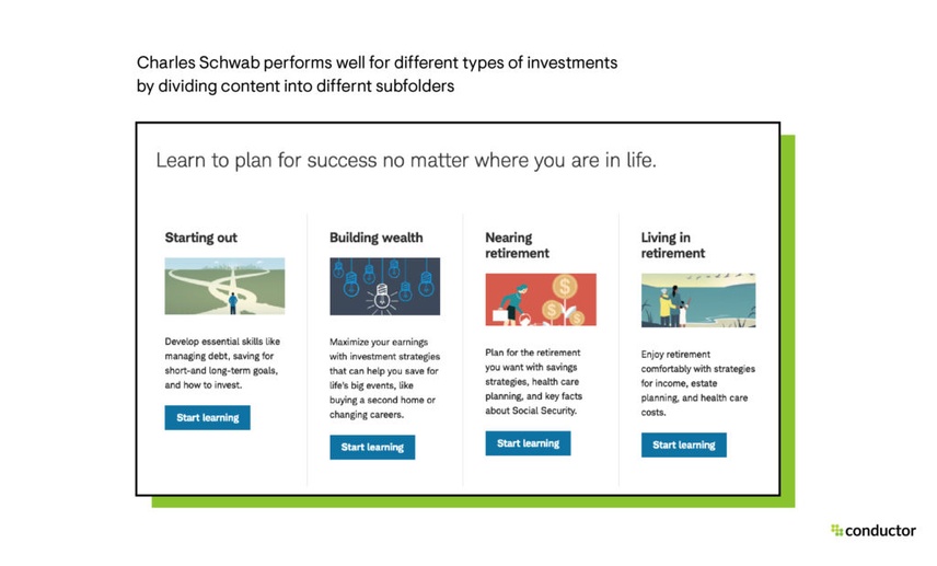Chart showing the different types of Charles Schwab investments for different stages of life.