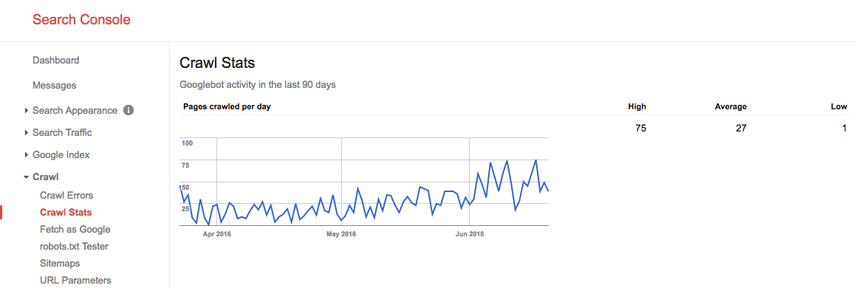 Google Search Console Crawl Stats