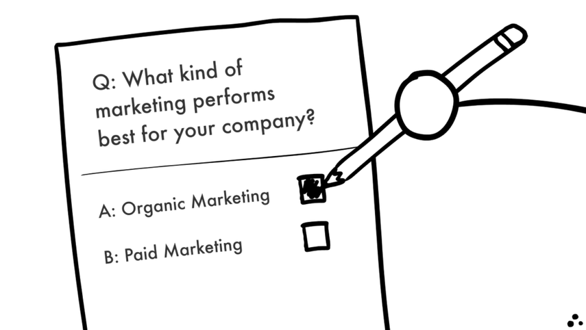 organic marketing revolution: ask what kind of marketing performs best for your company