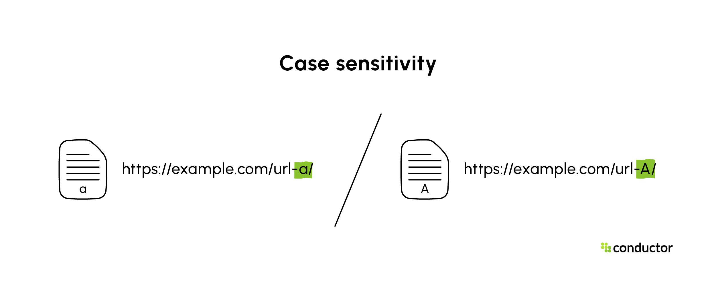 URL case sensitivity
