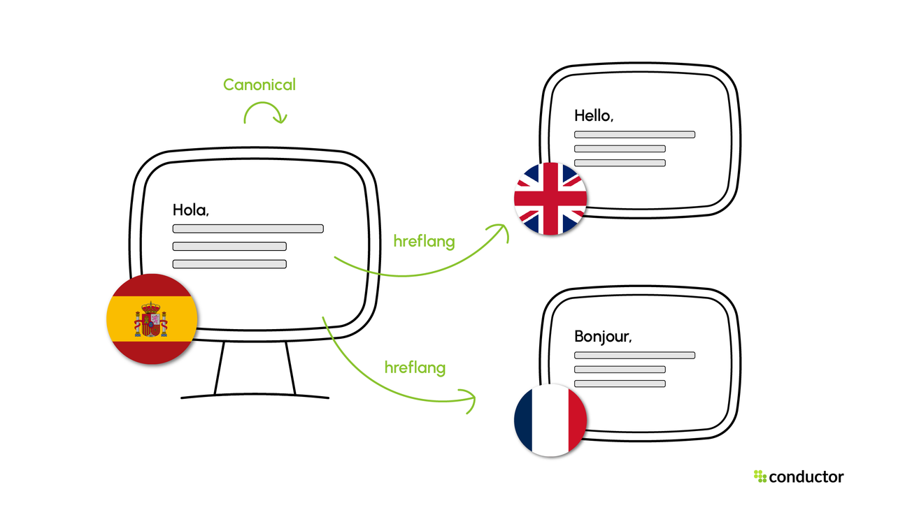 Value Rel Html HTML link rel attribute that matter for SEO explained