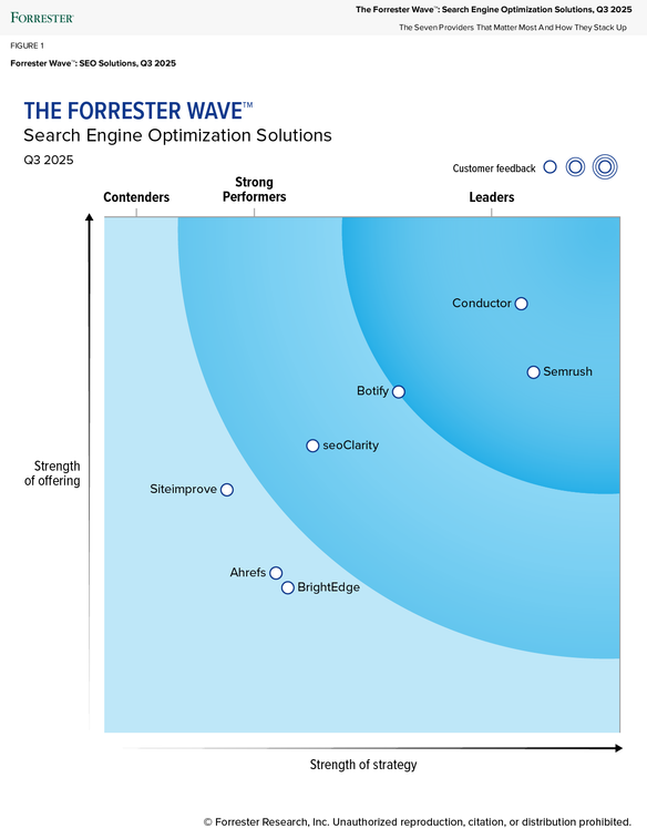 Conductor Named A Leader in 2025 Forrester Wave Report