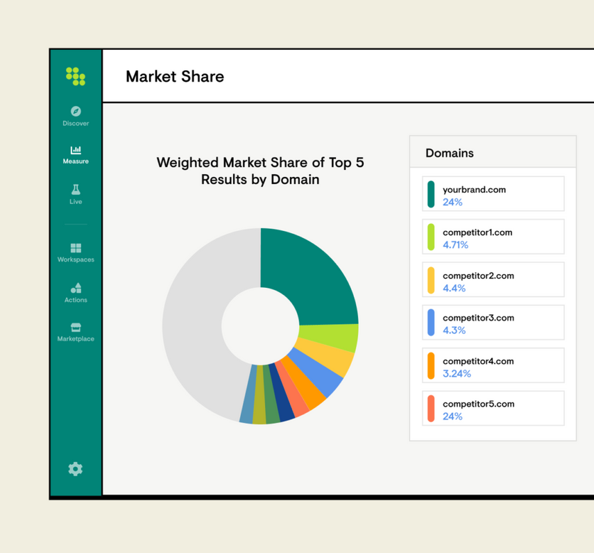 View of Market Share feature in Conductor SEO platform