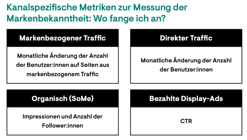 Channel-specific metrics to measure brand awareness broken down by channel