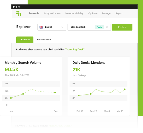 Explorer feature in the Conductor SEO Platform displaying MSV and daily social mentions
