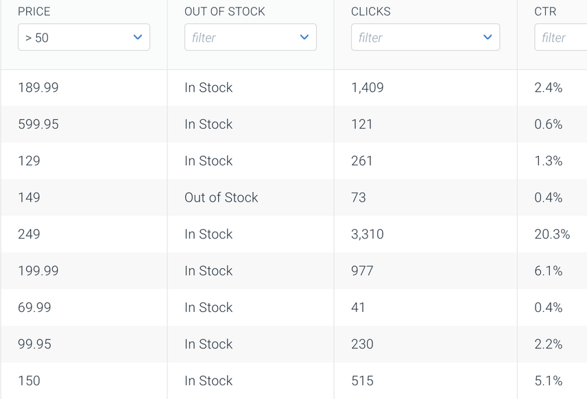 Extraction of product prices
