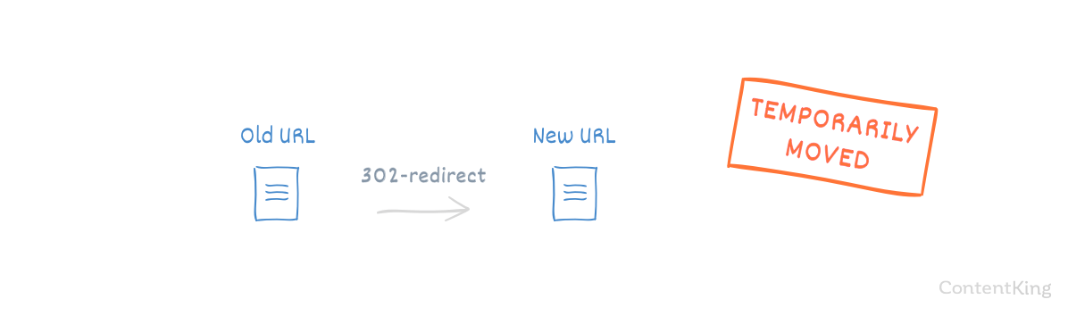 HTTP Status Codes and SEO: what you need to know