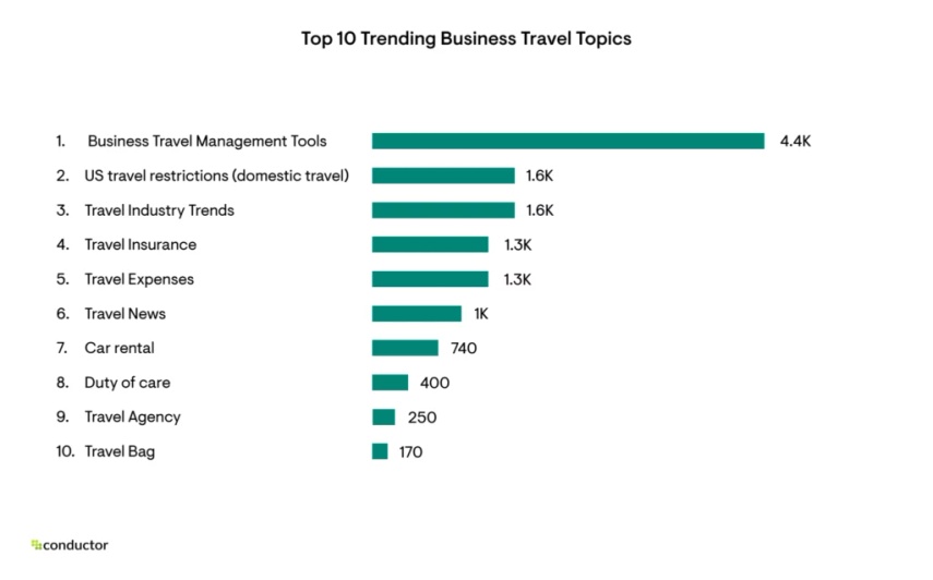 Business Travel Trends