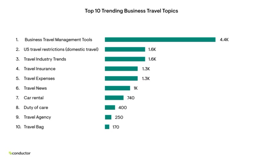 Business Travel Trends