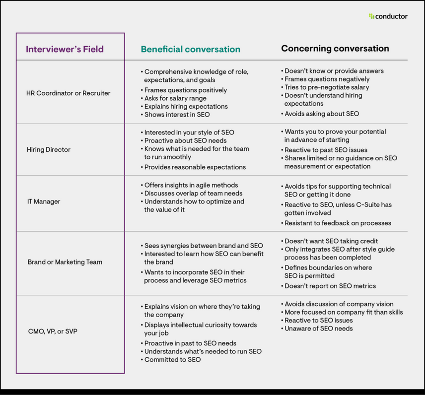 SEO Dream Job Beneficial conversation