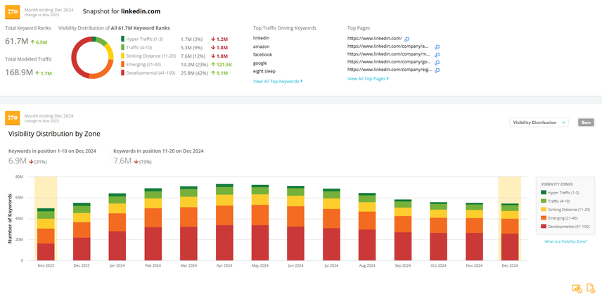Image of Domain Performance Summary Widgets in Conductor