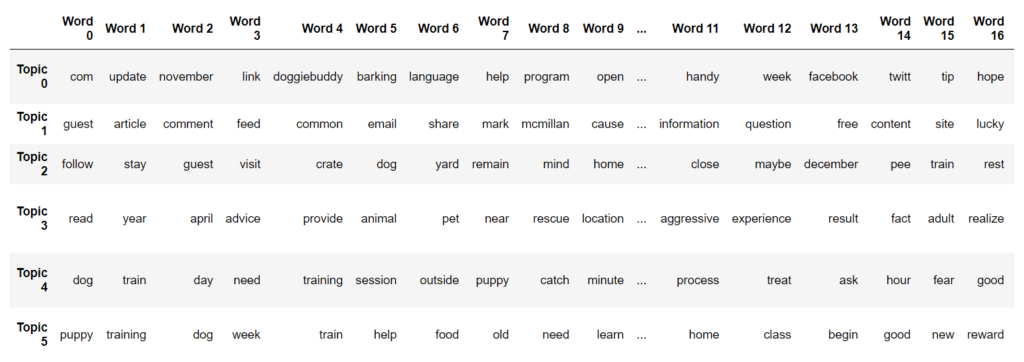 Using Python to Power Up Insights For Content Briefs, SEO ...