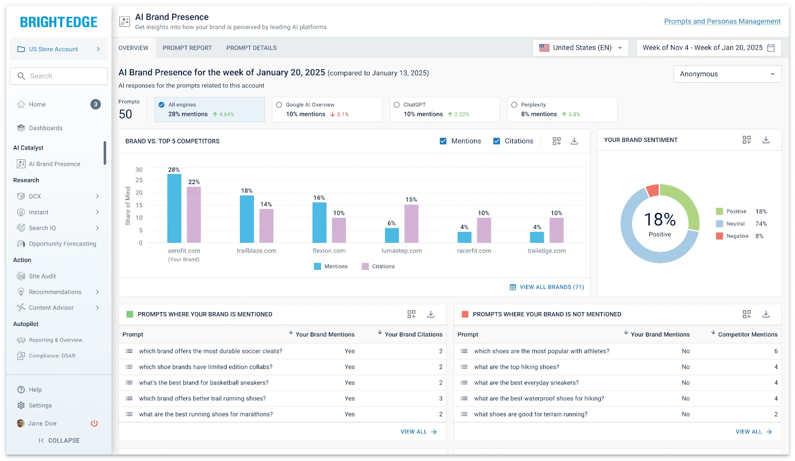 BrightEdge UI screenshot