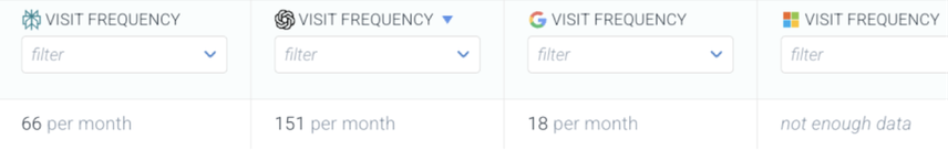 Screenshot of the AI crawl frequency feature in Conductor Monitoring