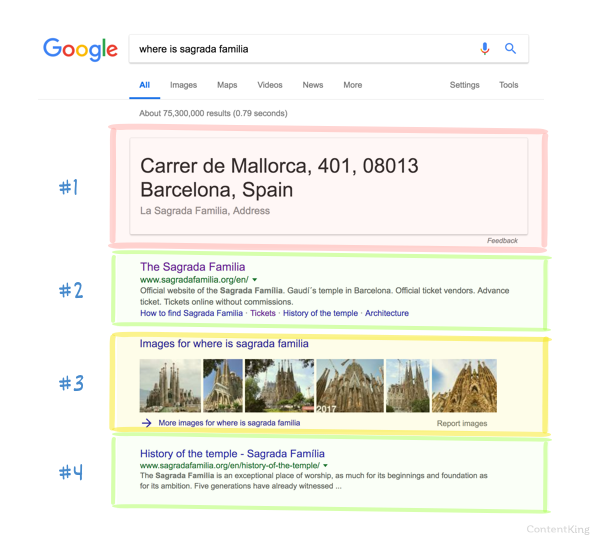 Different snippets in Google SERP