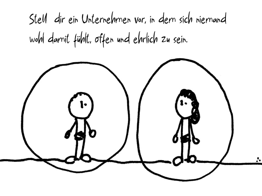 Abbildung sagt, man stelle sich ein Unternehmen vor, in dem sich niemand wohl damit fühlt, offen und ehrlich zu sein.
