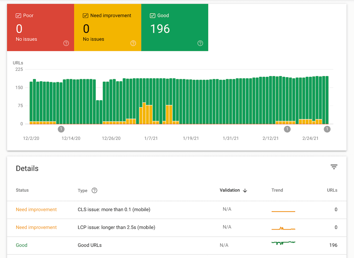 Core Web Vitals: The Ultimate Guide