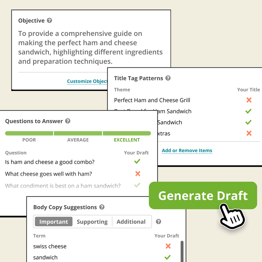 Conductor Writing Assistant interface showing content optimization features like 'Objective,' 'Questions to Answer,' and 'Body Copy Suggestions' with a 'Generate Draft' button.