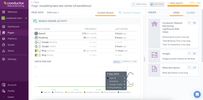 A screenshot of Conductor Monitoring, showing the frequency of search and answer engine visits.