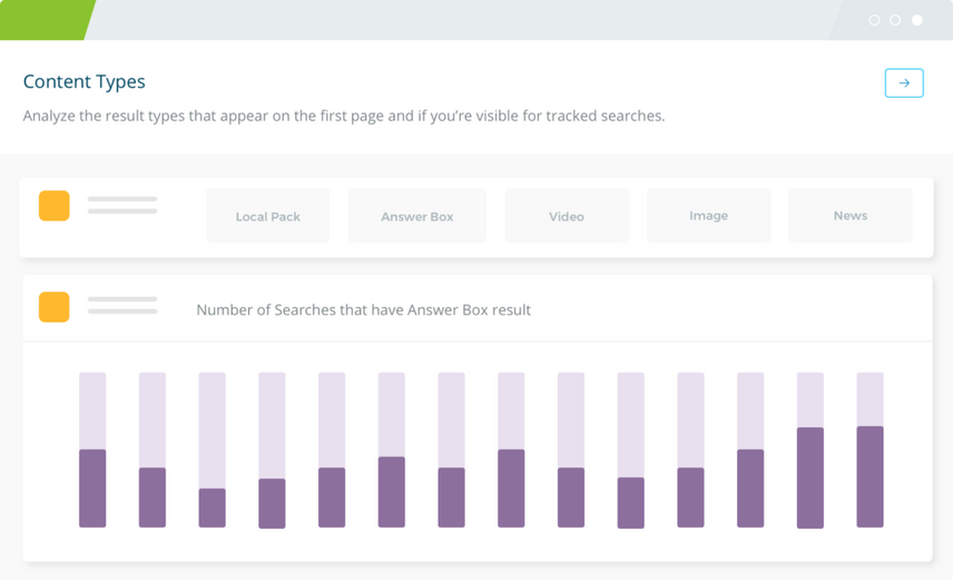 Conductor Content Types reporting shows how you can see Google's universal results change over time