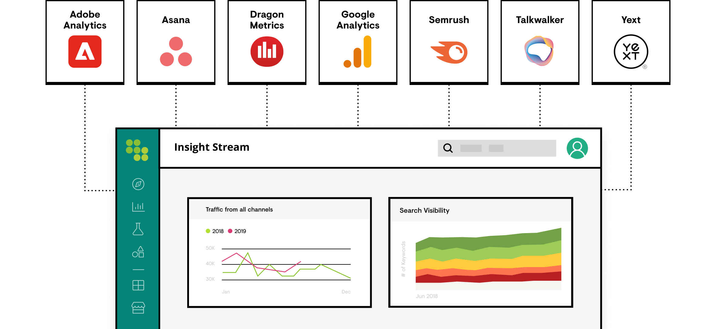 Conductor — Enterprise SEO & Content Marketing Platform