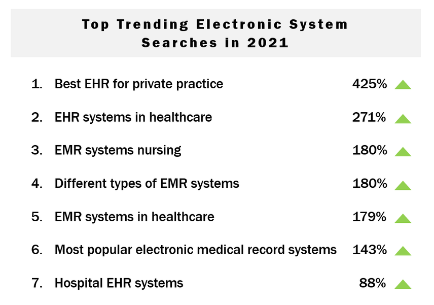 top trending electronic system searches