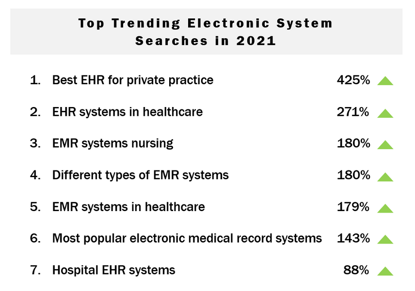 top trending electronic system searches