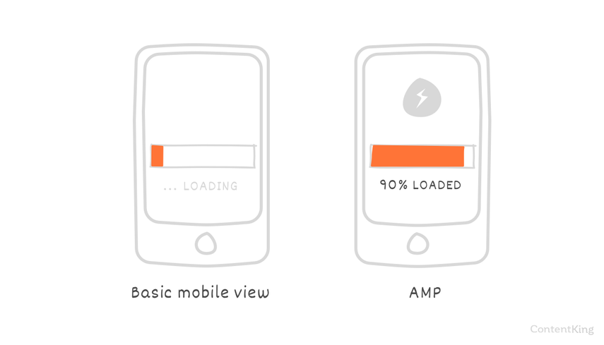 AMP helps you optimize for mobile