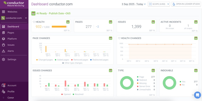 An image of a dashboard in Conductor Monitoring breaking down pages based on publish date.