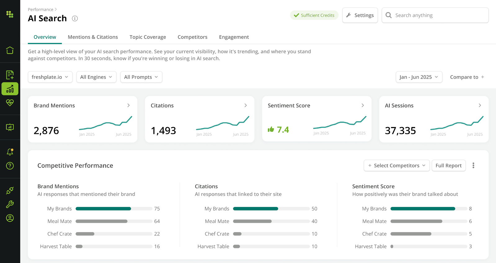 Conductor AI Search Performance feature screenshot