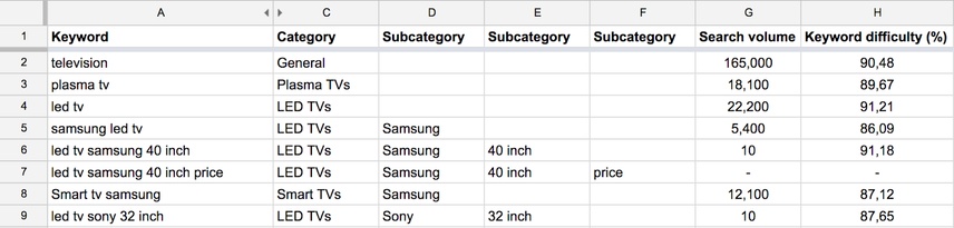 Keyword research and keyword data