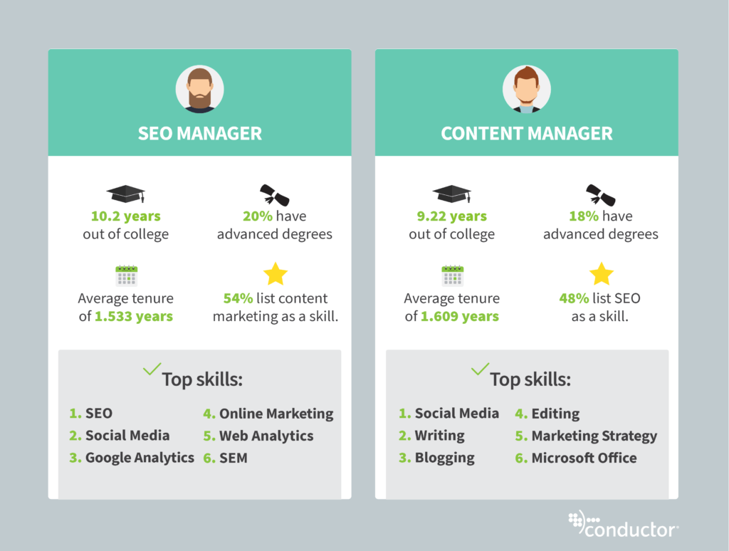 The Digital Marketing Career Path for SEOs & Content Marketers