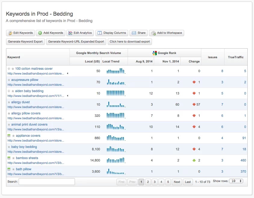 Screenshot of keyword analysis feature.