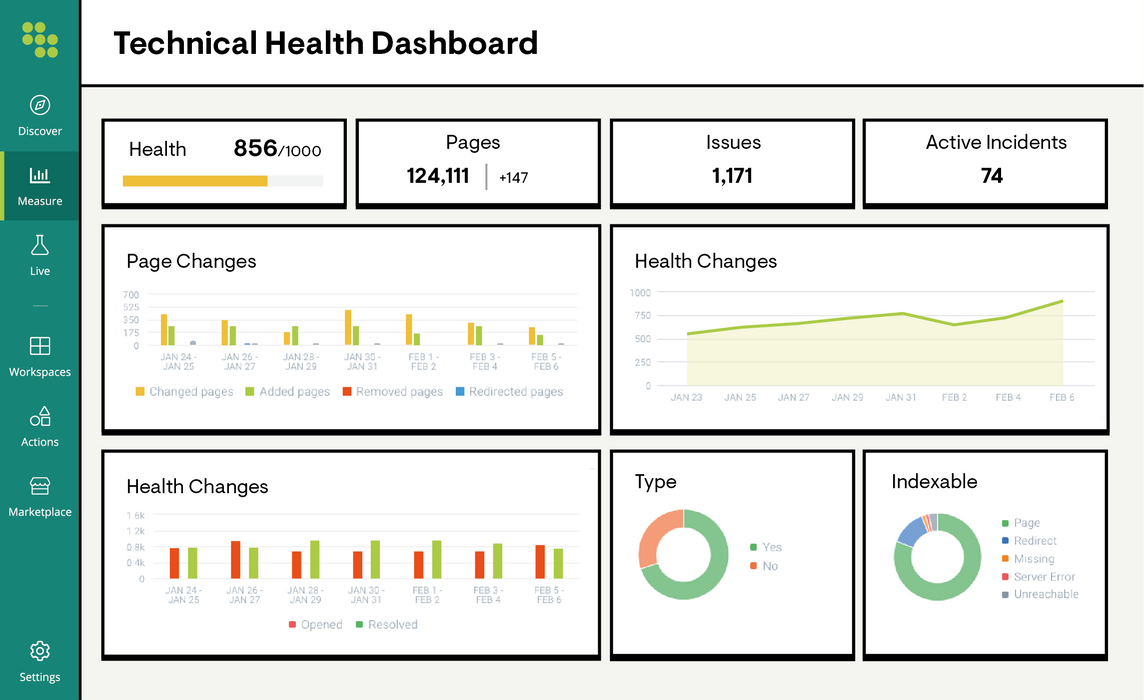 Conductor — Enterprise SEO & Content Marketing Platform