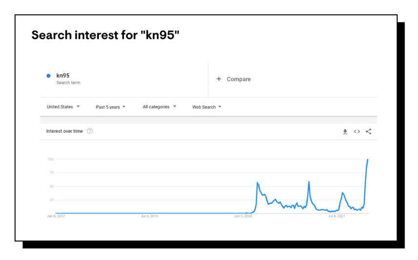 Search interest for kn95