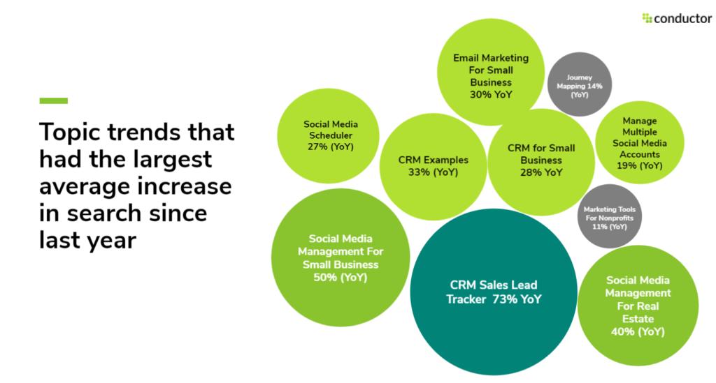 B2B SaaS Industry Trends & Leaders Of 2021