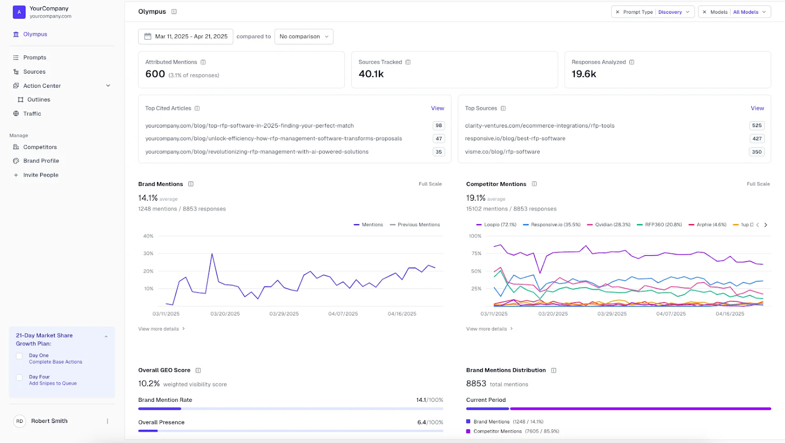 Athena AI Visibility feature screenshot