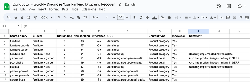 Template to diagnose your Google rankings drop
