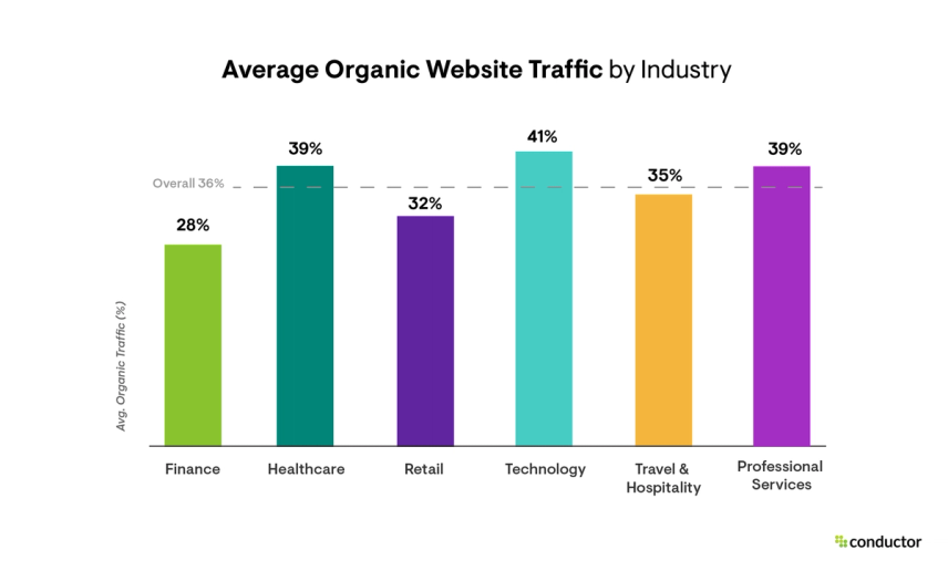 open.spotify.com Traffic Analytics, Ranking Stats & Tech Stack