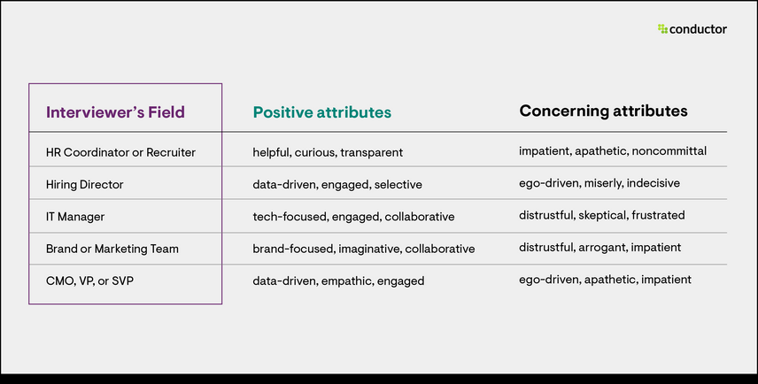 SEO Dream Job Positive attributes