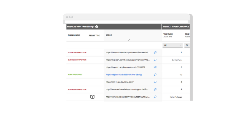 content marketer's workflow keyword research