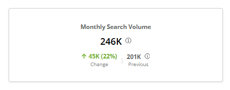 Monthly search volume widget for Northwestern Mutual